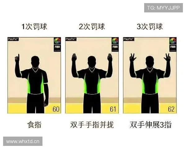 篮球规则解析：无球犯规的认定标准与判罚依据是什么？