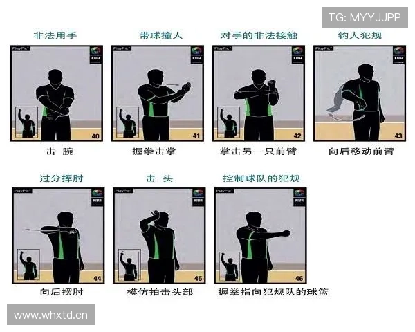 篮球起跳接触判罚详解：什么情况下属于犯规？