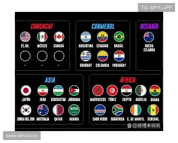 2026世界杯32强怎么确定对阵规则 2026世界杯32强怎么确定对阵规则