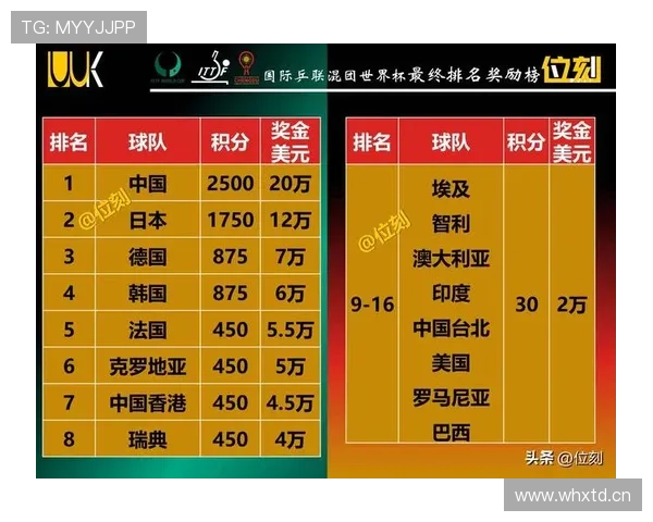 2026世界杯最新积分筛选解析