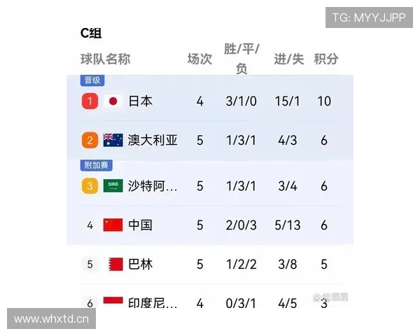 世界杯C组最受关注的比赛是哪场